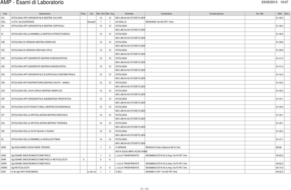 41.4 EIE ISTOLOGIA APP.DIGERENTE-BIOPSIA ENDOSCOPICA 12 12 ISTOLOGIA 91.41.3 EIH ISTOLOGIA APP.UROGENITALE-B.CERVICALE-ENDOMETRIALE 12 12 ISTOLOGIA 91.44.3 EIN ISTOLOGIA APP.