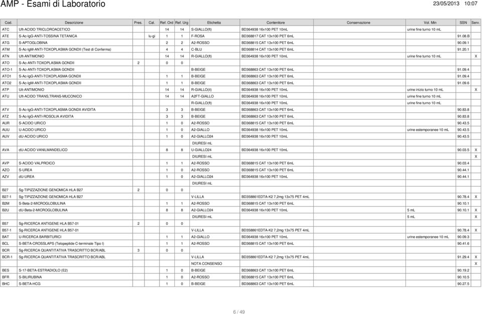 1 ATN Uft-ANTIMONIO 14 14 R-GIALLO(ft) BD364938 16x100 PET 10mL urine fine turno 10 ml ATO S-Ac-ANTI-TOOPLASMA GONDII 2 0 0 ATO-1 S-Ac-ANTI-TOOPLASMA GONDII B-BEIGE BD368863 CAT 13x100 PET 6mL 91.09.