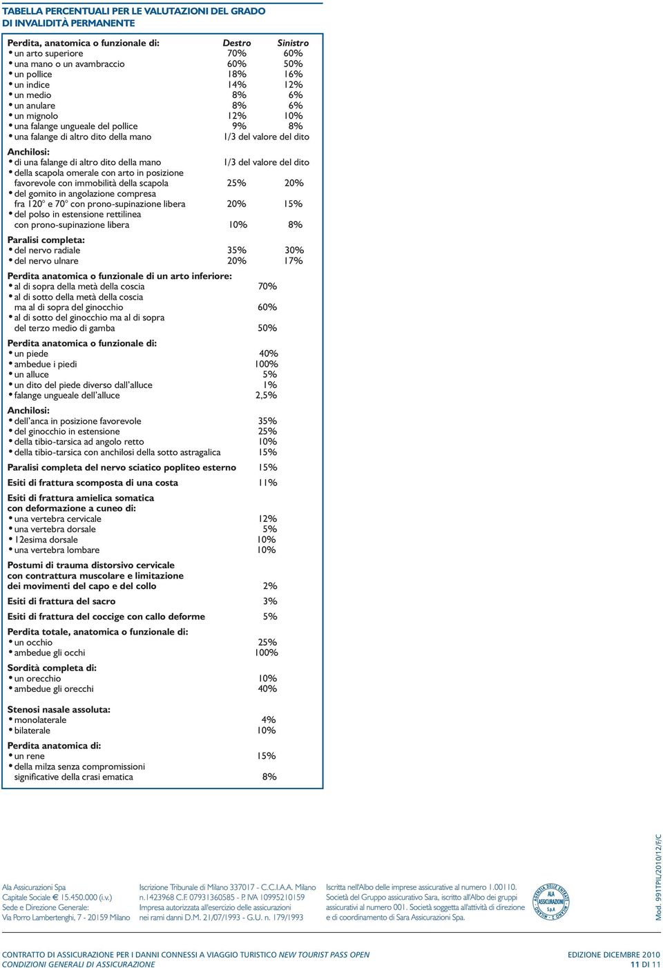 falange di altro dito della mano 1/3 del valore del dito della scapola omerale con arto in posizione favorevole con immobilità della scapola 25% 20% del gomito in angolazione compresa fra 120 e 70