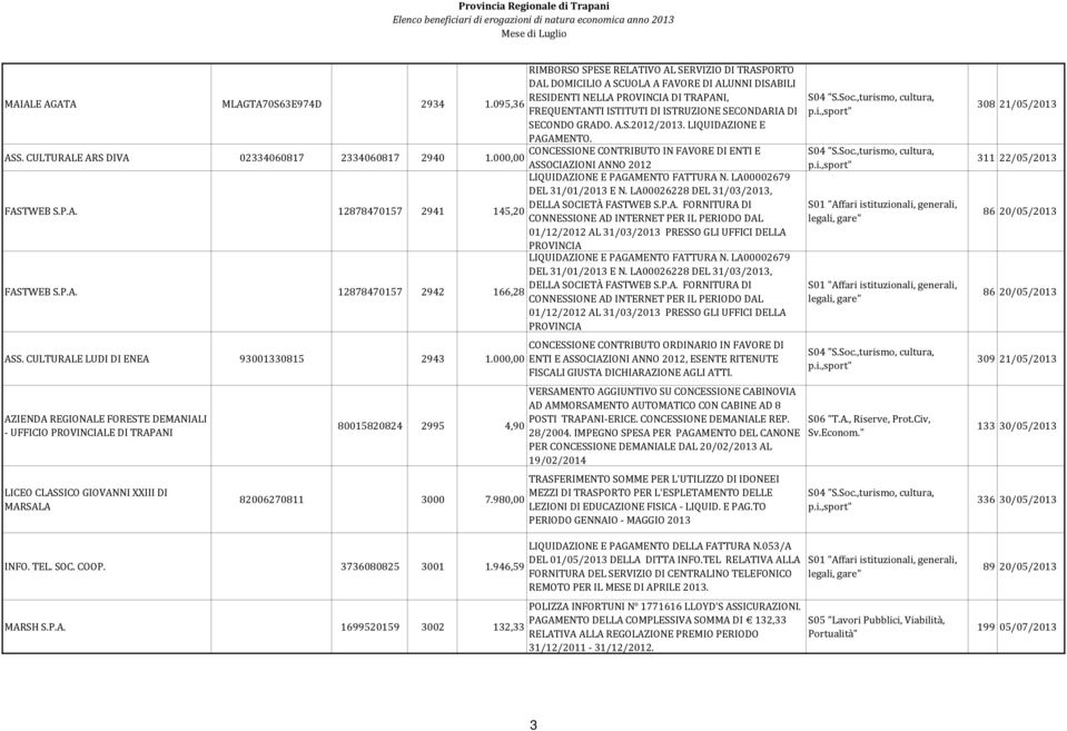980,00 INFO. TEL. SOC. COOP. 3736080825 3001 1.946,59 MARSH S.P.A. 1699520159 3002 132,33 CONCESSIONE CONTRIBUTO IN FAVORE DI ENTI E LIQUIDAZIONE E PAGAMENTO FATTURA N. LA00002679 DEL 31/01/2013 E N.