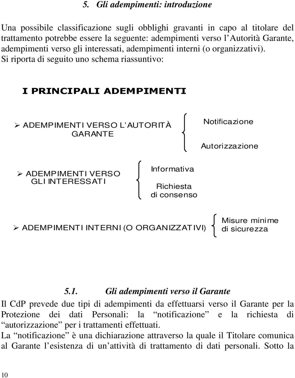 Si riporta di seguito uno schema riassuntivo: I PRINCIPALI ADEMPIMENTI ADEMPIMENTI VERSO L AUTORITÀ GARANTE Notificazione Autorizzazione ADEMPIMENTI VERSO GLI INTERESSATI Informativa Richiesta di