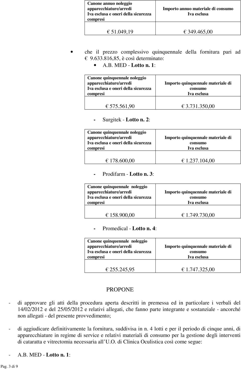 600,00 1.237.104,00 - Prodifarm - Lotto n. 3: Canone quinquennale noleggio Importo quinquennale materiale di consumo 158.900,00 1.749.730,00 - Promedical - Lotto n.