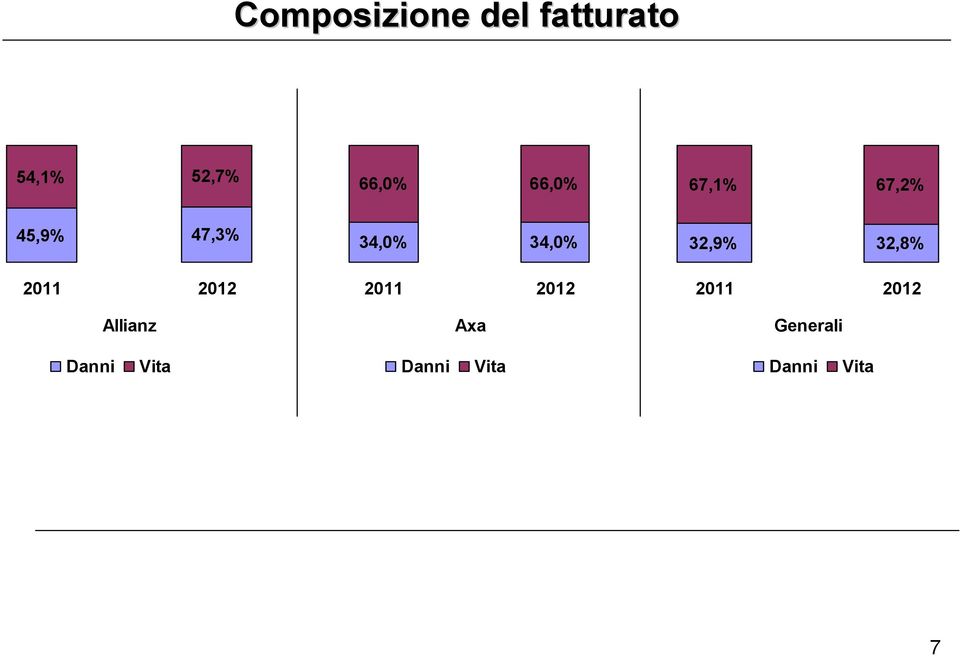 Allianz 34,0% 34,0% 2011 2012 Axa 32,9% 32,8%