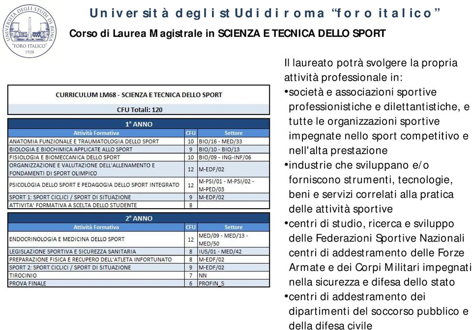 strumenti, tecnologie, beni e servizi correlati alla pratica delle attività sportive centri di studio, ricerca e sviluppo delle Federazioni Sportive Nazionali centri di