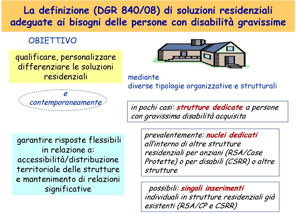 mediante diverse tipologie organizzative e strutturali in pochi casi: strutture dedicate a persone con gravissima disabilità acquisita prevalentemente: nuclei dedicati all interno di