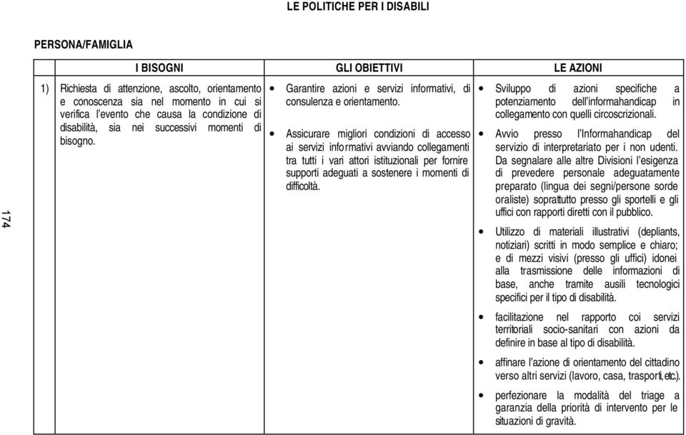 Assicurare migliori condizioni di accesso ai servizi informativi avviando collegamenti tra tutti i vari attori istituzionali per fornire supporti adeguati a sostenere i momenti di difficoltà.