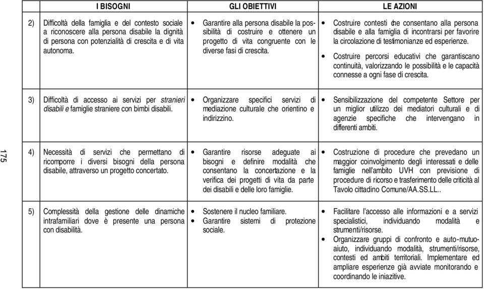 Costruire contesti che consentano alla persona disabile e alla famiglia di incontrarsi per favorire la circolazione di testimonianze ed esperienze.