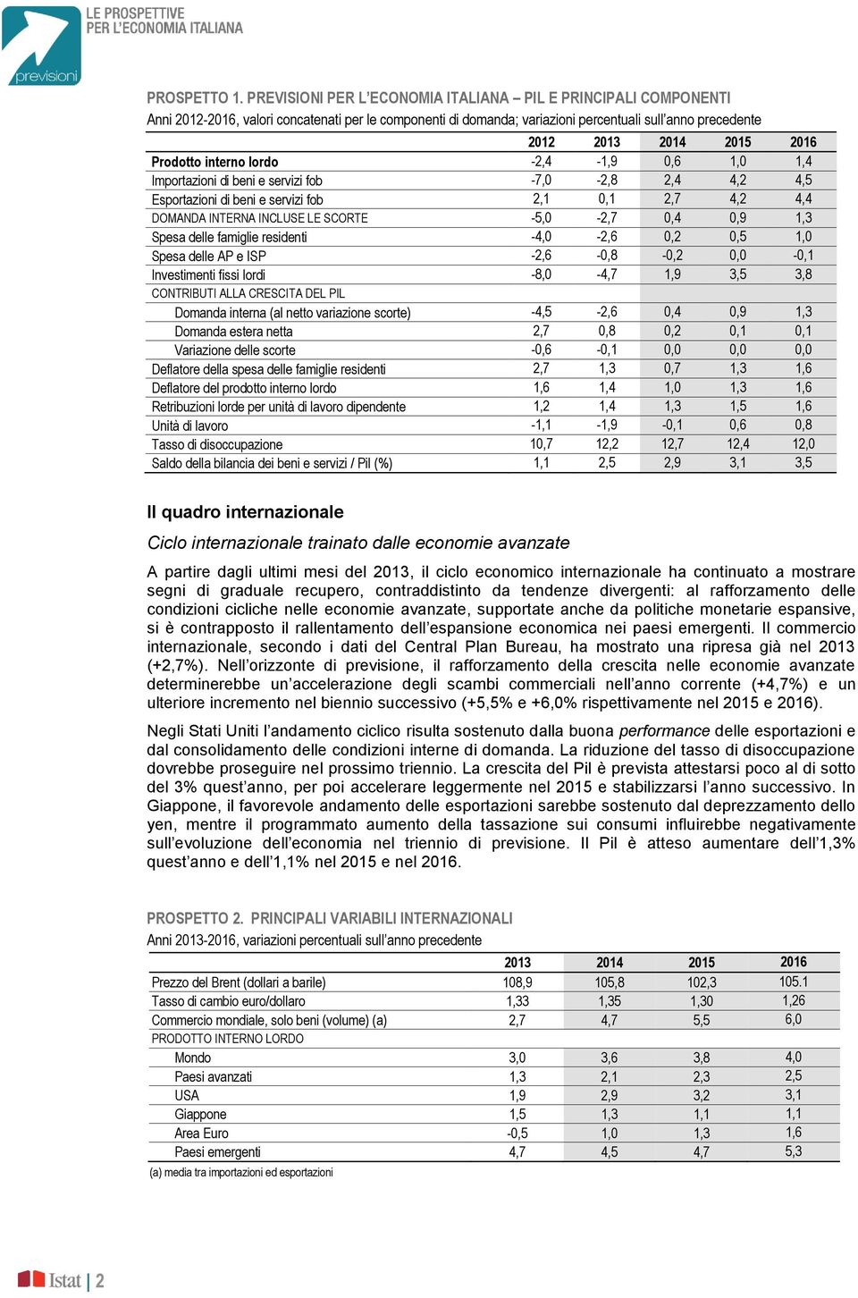 Prodotto interno lordo -2,4-1,9 0,6 1,0 1,4 Importazioni di beni e servizi fob -7,0-2,8 2,4 4,2 4,5 Esportazioni di beni e servizi fob 2,1 0,1 2,7 4,2 4,4 DOMANDA INTERNA INCLUSE LE SCORTE -5,0-2,7