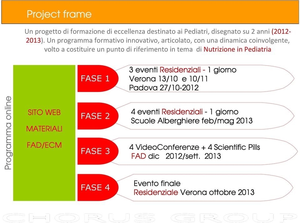 Pediatria FASE 1 3 eventi Residenziali - 1 giorno Verona 13/10 e 10/11 Padova 27/10-2012 2012 Programma online SITO WEB MATERIALI FAD/ECM FASE 2