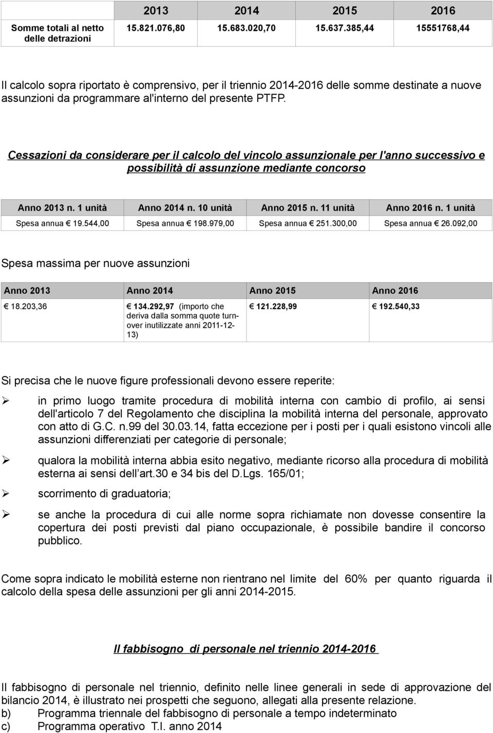 Cessazioni da considerare per il calcolo del vincolo assunzionale per l'anno successivo e possibilità di assunzione mediante concorso Anno 2013 n. 1 unità Anno 2014 n. 10 unità Anno 2015 n.