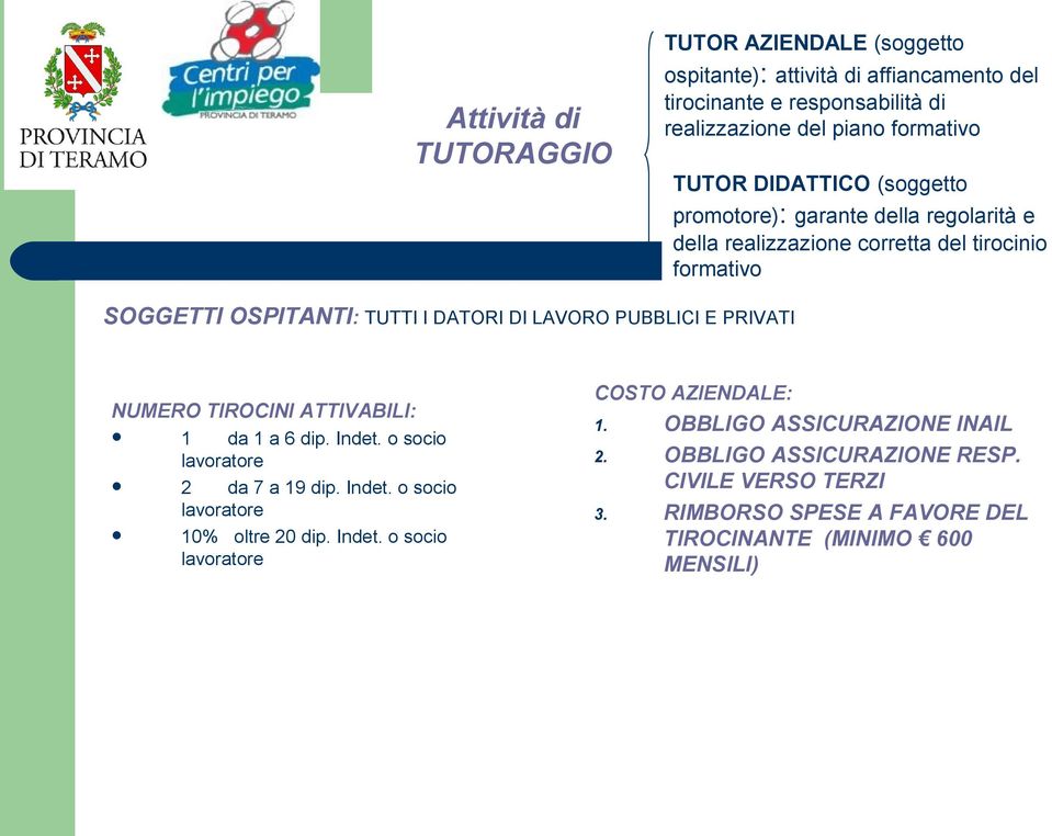 PUBBLICI E PRIVATI NUMERO TIROCINI ATTIVABILI: 1 da 1 a 6 dip. Indet. o socio lavoratore 2 da 7 a 19 dip. Indet. o socio lavoratore 10% oltre 20 dip. Indet. o socio lavoratore COSTO AZIENDALE: 1.