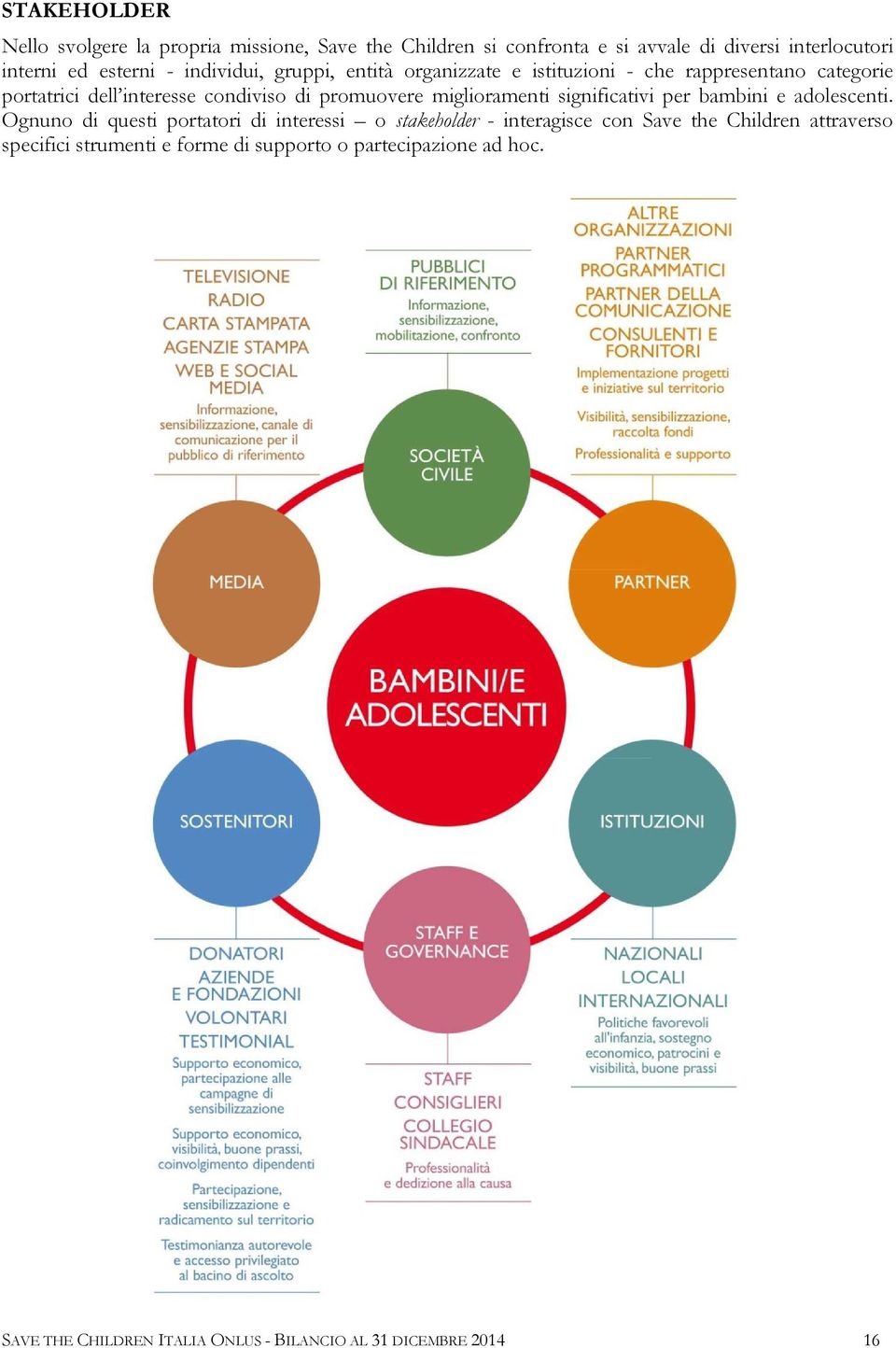 miglioramenti significativi per bambini e adolescenti.