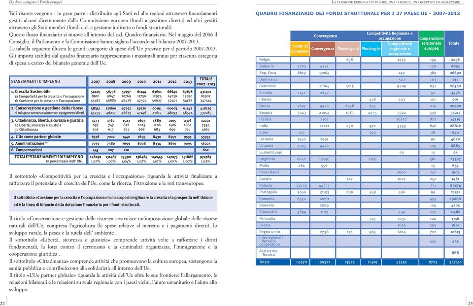 Nel maggio del 2006 il Consiglio, il Parlamento e la Commissione hanno siglato l accordo sul bilancio 2007-2013.