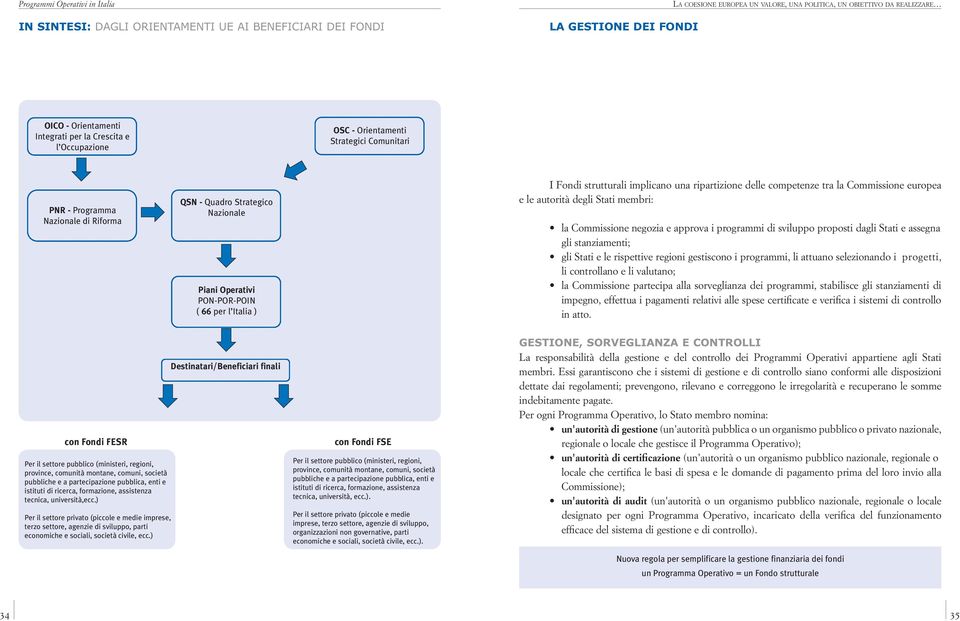 competenze tra la Commissione europea e le autorità degli Stati membri: la Commissione negozia e approva i programmi di sviluppo proposti dagli Stati e assegna gli stanziamenti; gli Stati e le