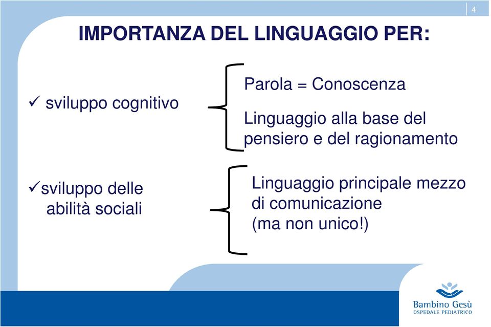 Linguaggio alla base del pensiero e del ragionamento