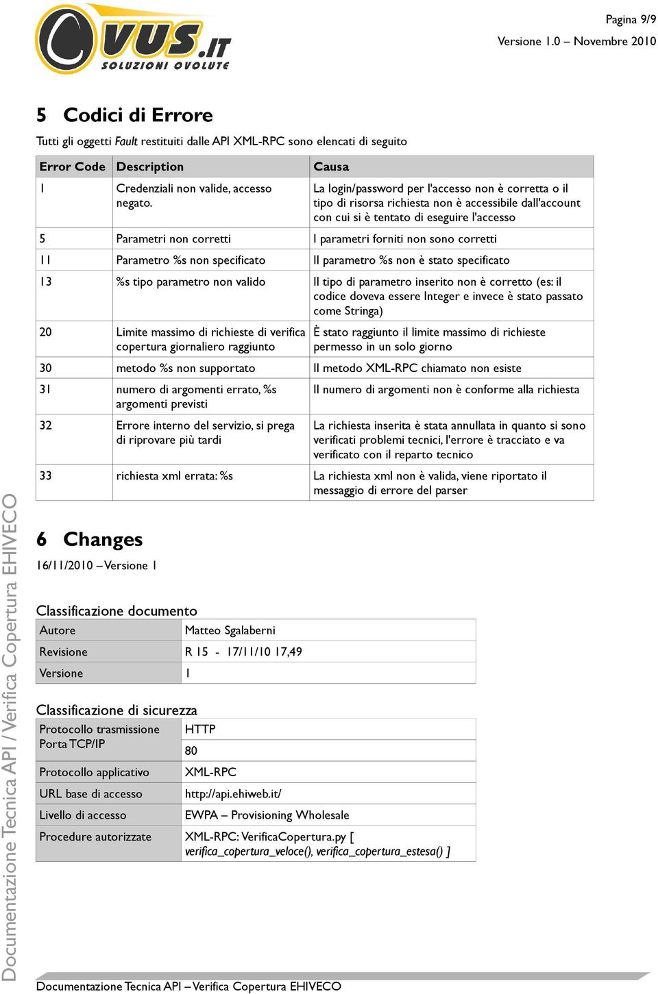 non sono corretti 11 Parametro %s non specificato Il parametro %s non è stato specificato 13 %s tipo parametro non valido Il tipo di parametro inserito non è corretto (es: il codice doveva essere