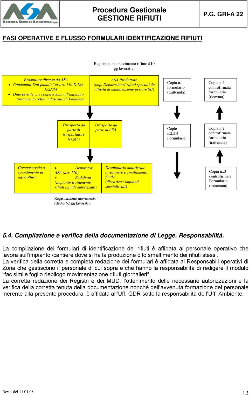 1 formulario (trattenuta) Copia n.4 controfirmata formulario (ricevuta) Ttrasporto da parte di trasportatore terzi(*) Ttrasporto da parte di ASA Copie n.2,3,4 Formulario Copia n.