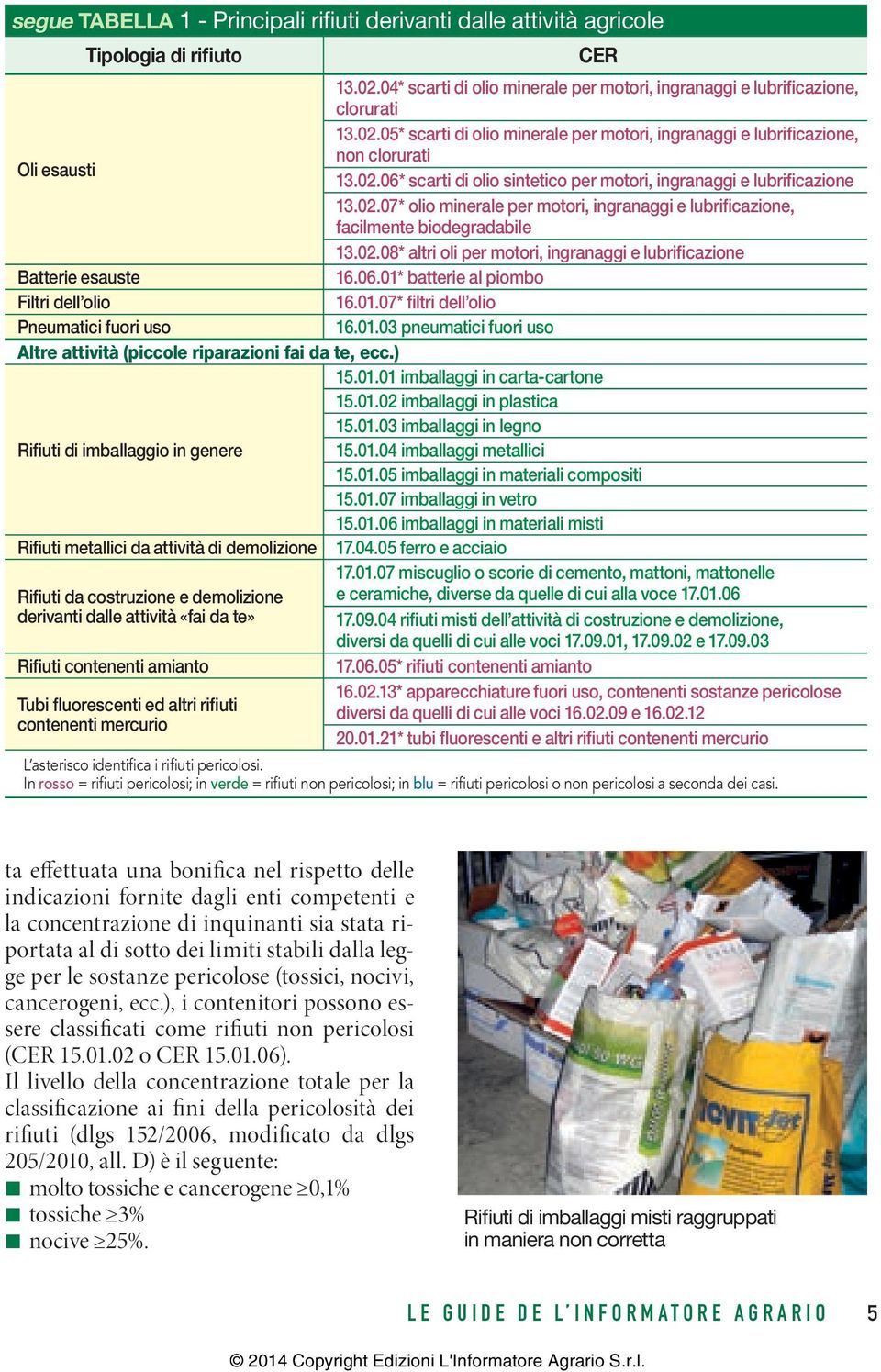 06.01* batterie al piombo Filtri dell olio 16.01.07* filtri dell olio Pneumatici fuori uso 16.01.03 pneumatici fuori uso Altre attività (piccole riparazioni fai da te, ecc.) 15.01.01 imballaggi in carta-cartone 15.