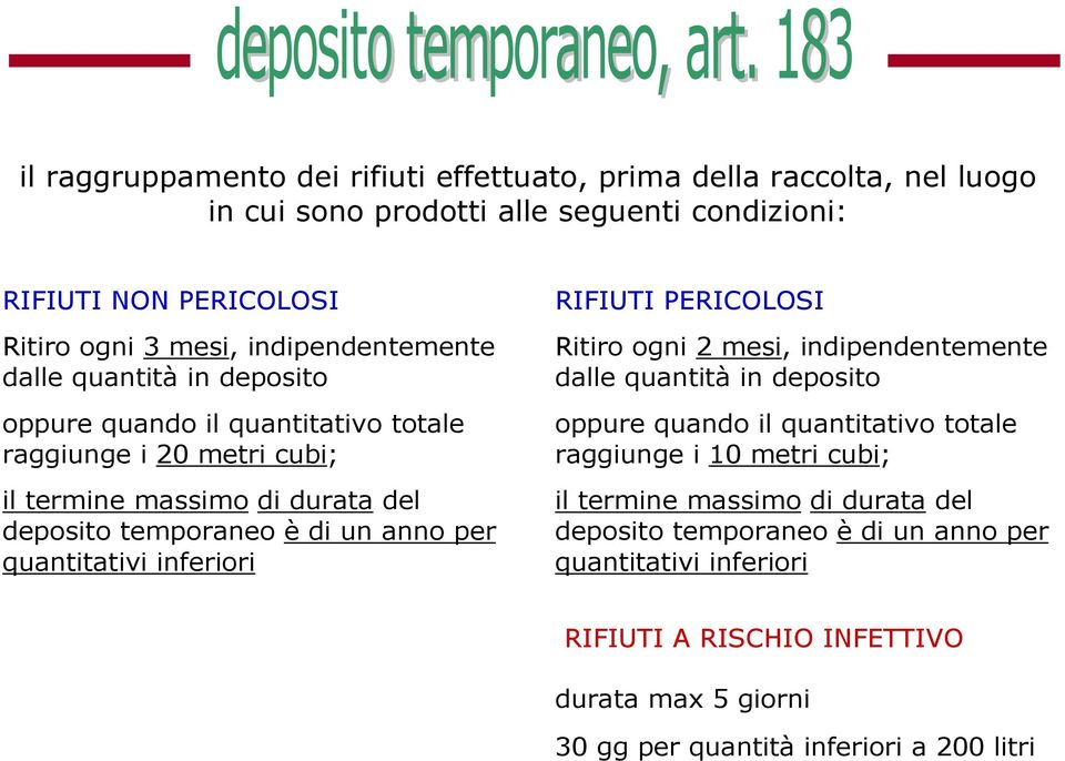 anno per quantitativi inferiori RIFIUTI PERICOLOSI Ritiro ogni 2 mesi, indipendentemente dalle quantità in deposito oppure quando il quantitativo totale raggiunge i 10 metri