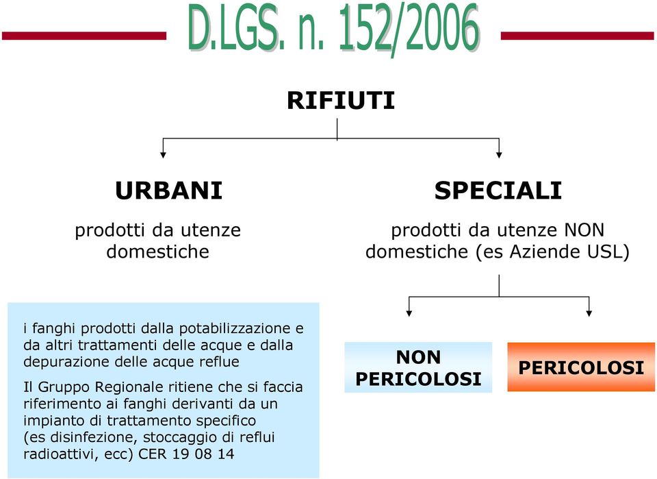 reflue Il Gruppo Regionale ritiene che si faccia riferimento ai fanghi derivanti da un impianto di