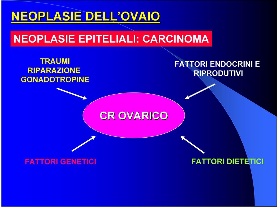 GONADOTROPINE FATTORI ENDOCRINI E