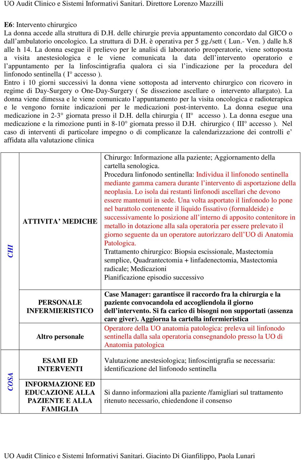 La donna esegue il prelievo per le analisi di laboratorio preoperatorie, viene sottoposta a visita anestesiologica e le viene comunicata la data dell intervento operatorio e l appuntamento per la