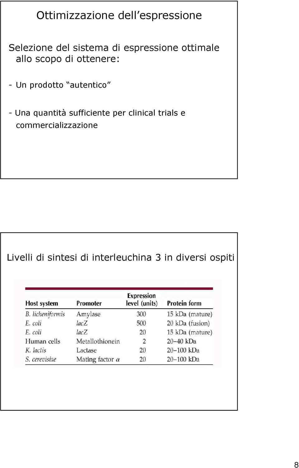 autentico - Una quantità sufficiente per clinical trials e