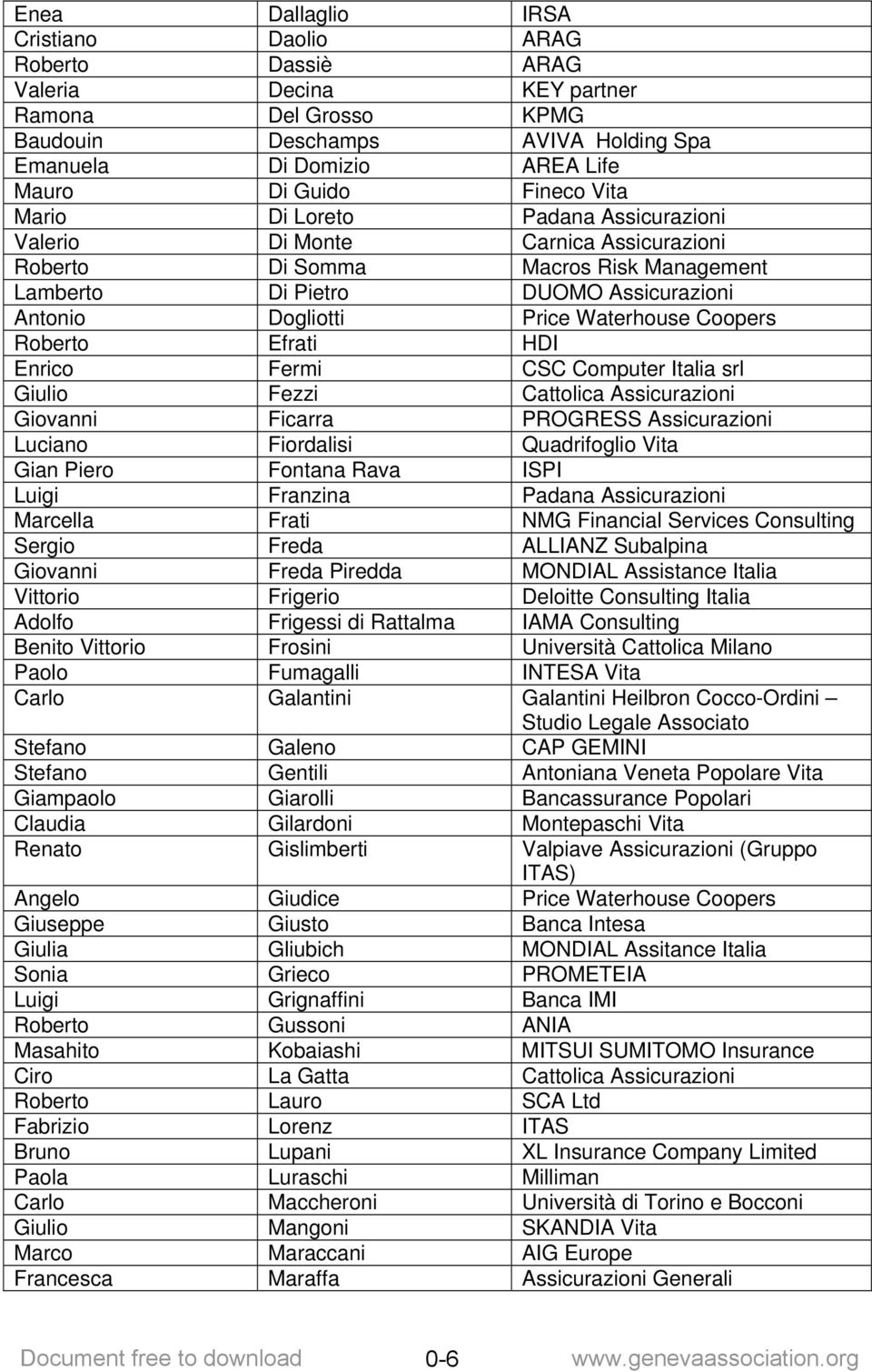 Waterhouse Coopers Roberto Efrati HDI Enrico Fermi CSC Computer Italia srl Giulio Fezzi Cattolica Assicurazioni Giovanni Ficarra PROGRESS Assicurazioni Luciano Fiordalisi Quadrifoglio Vita Gian Piero