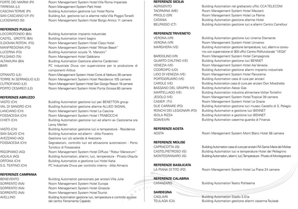 (FG) MANFREDONIA (FG) LUCERNA (FG) PULSANO (TA) ALTAMURA (BA) BARI OTRANTO (LE) TORRE IN SERRAGLIO (LE) CUTROFIANO (LE) PORTO CESAREO (LE) REFERENZE abruzzo VASTO (CH) VAL DI SANGRO (CH) LANCIANO