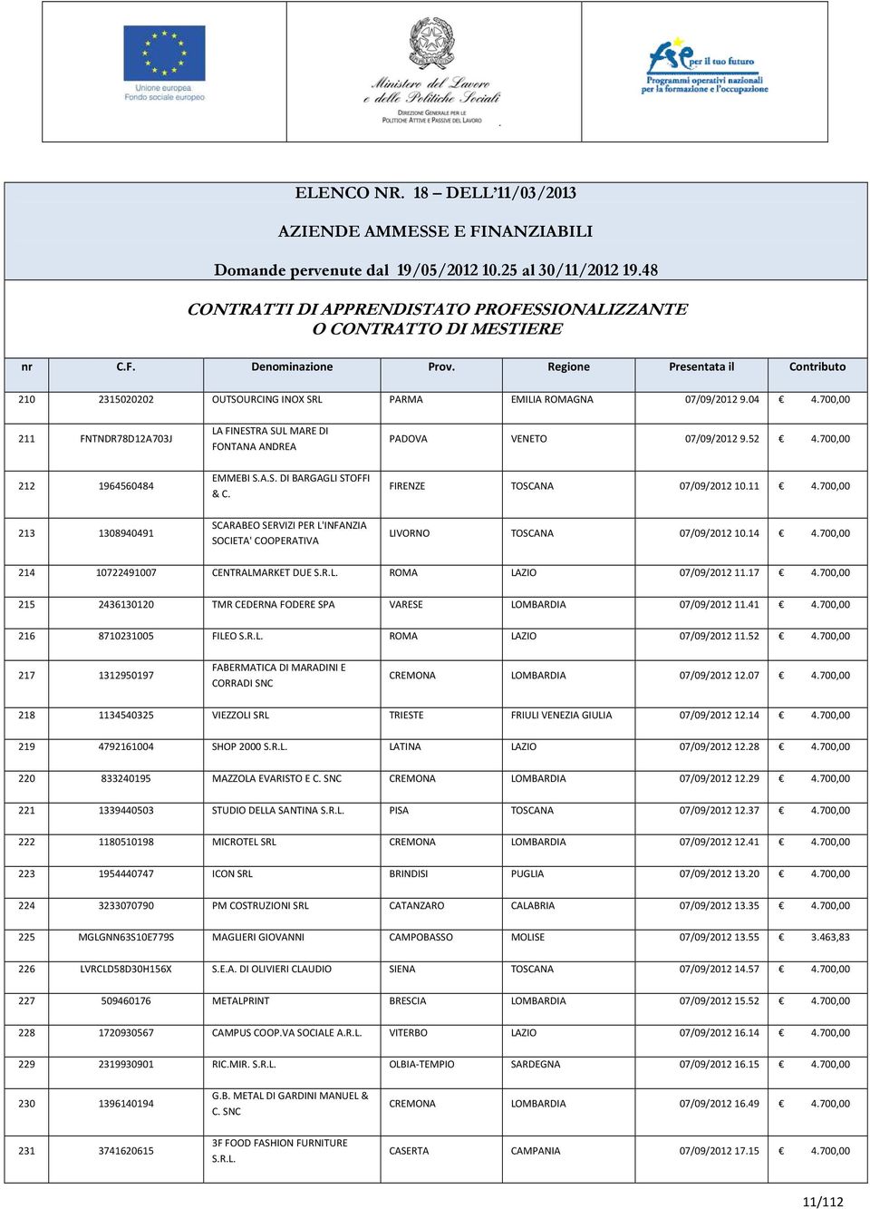 700,00 213 1308940491 SCARABEO SERVIZI PER L'INFANZIA SOCIETA' COOPERATIVA LIVORNO TOSCANA 07/09/2012 10.14 4.700,00 214 10722491007 CENTRALMARKET DUE S.R.L. ROMA LAZIO 07/09/2012 11.17 4.