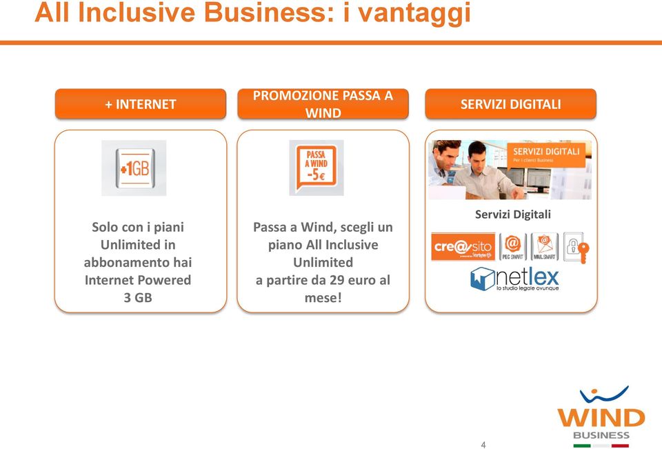 hai Internet Powered 3 GB Passa SENZA a Wind, TASSA scegli un piano All