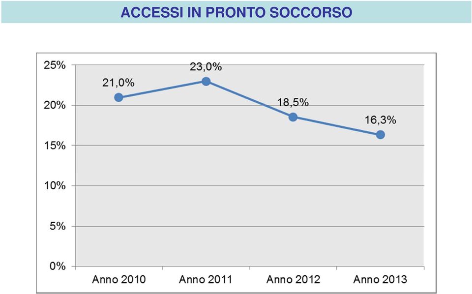 SOCCORSO