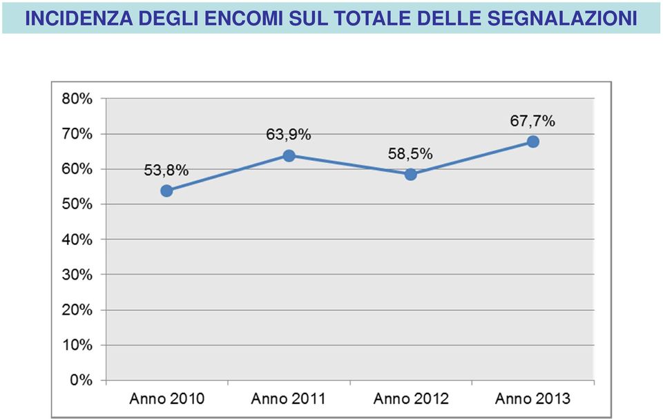 SUL TOTALE