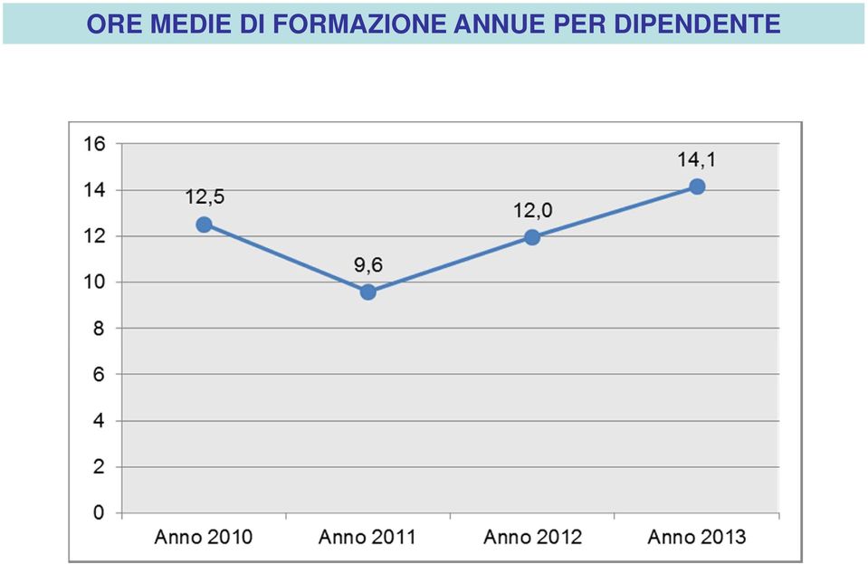 FORMAZIONE