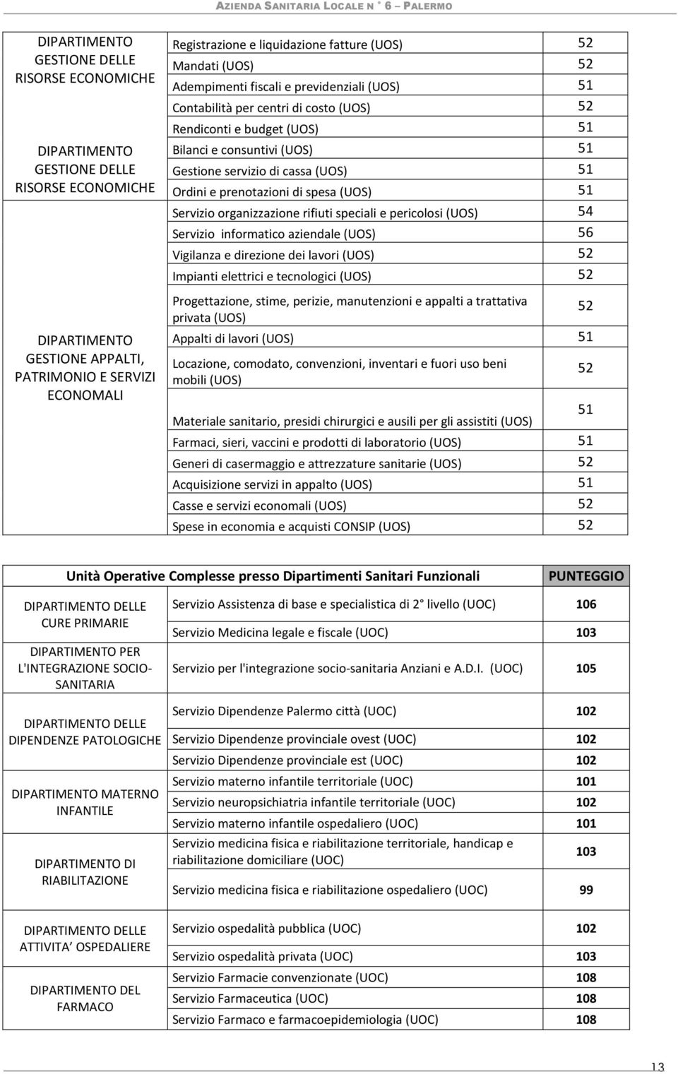 speciali e pericolosi 54 Servizio informatico aziendale 56 Vigilanza e direzione dei lavori 52 Impianti elettrici e tecnologici 52 Progettazione, stime, perizie, manutenzioni e appalti a trattativa