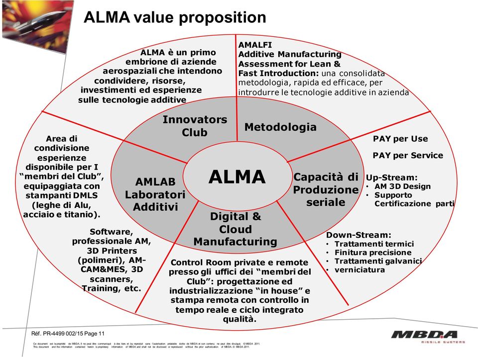 Club, equipaggiata con stampanti DMLS (leghe di Alu, acciaio e titanio). Réf. PR-4499 002/15 Page 11 Software, professionale AM, 3D Printers (polimeri), AM- CAM&MES, 3D scanners, Training, etc.