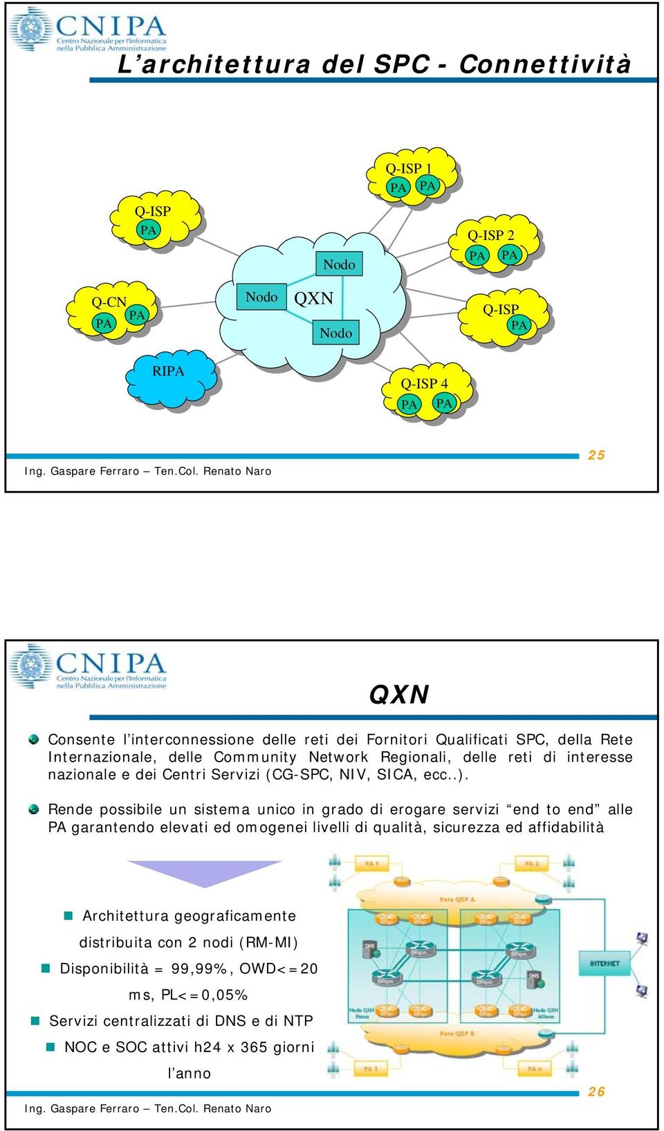 Servizi (CG-SPC, NIV, SICA, ecc..).