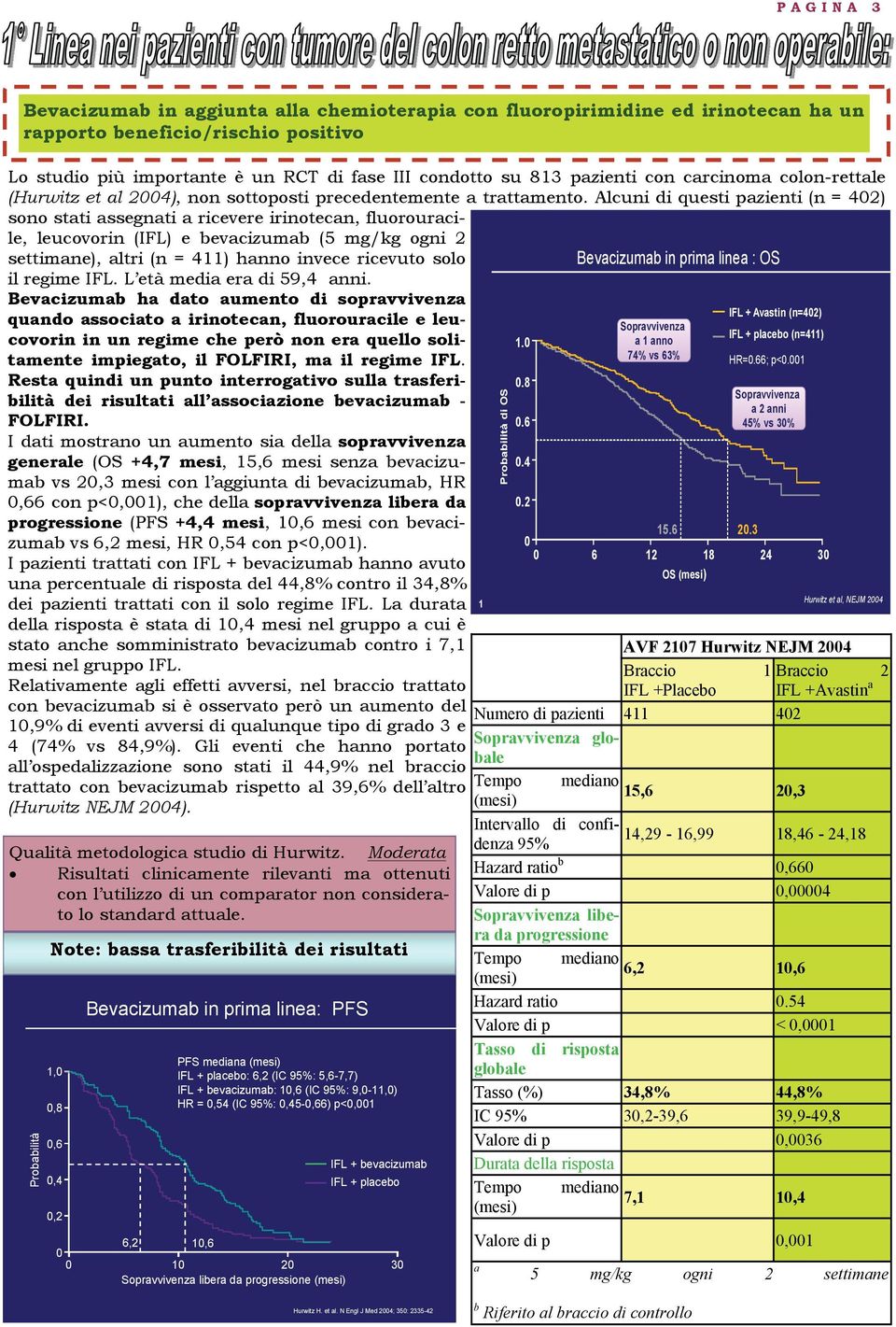 Alcuni di questi pazienti (n = 402) sono stati assegnati a ricevere irinotecan, fluorouracile, leucovorin (IFL) e bevacizumab (5 mg/kg ogni 2 settimane), altri (n = 411) hanno invece ricevuto solo il