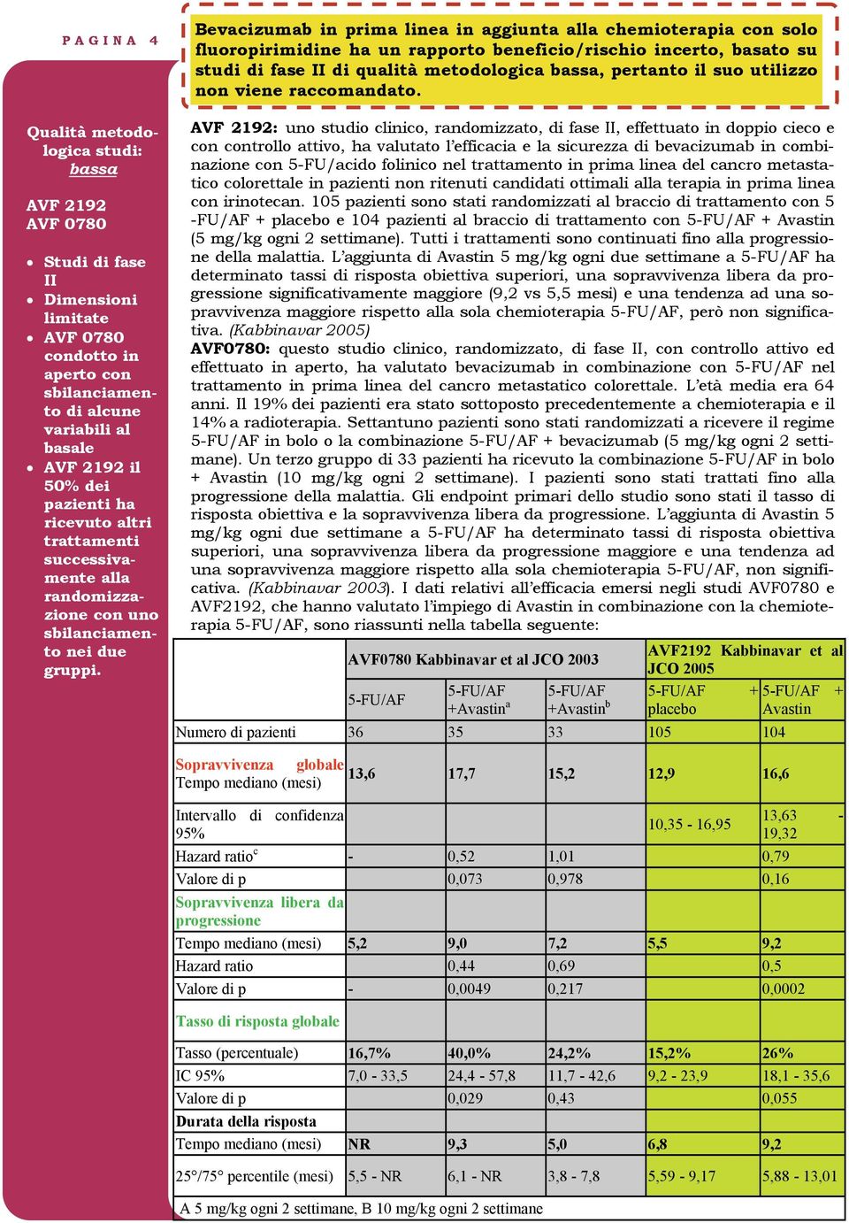 Bevacizumab in prima linea in aggiunta alla chemioterapia con solo fluoropirimidine ha un rapporto beneficio/rischio incerto, basato su studi di fase II di qualità metodologica bassa, pertanto il suo