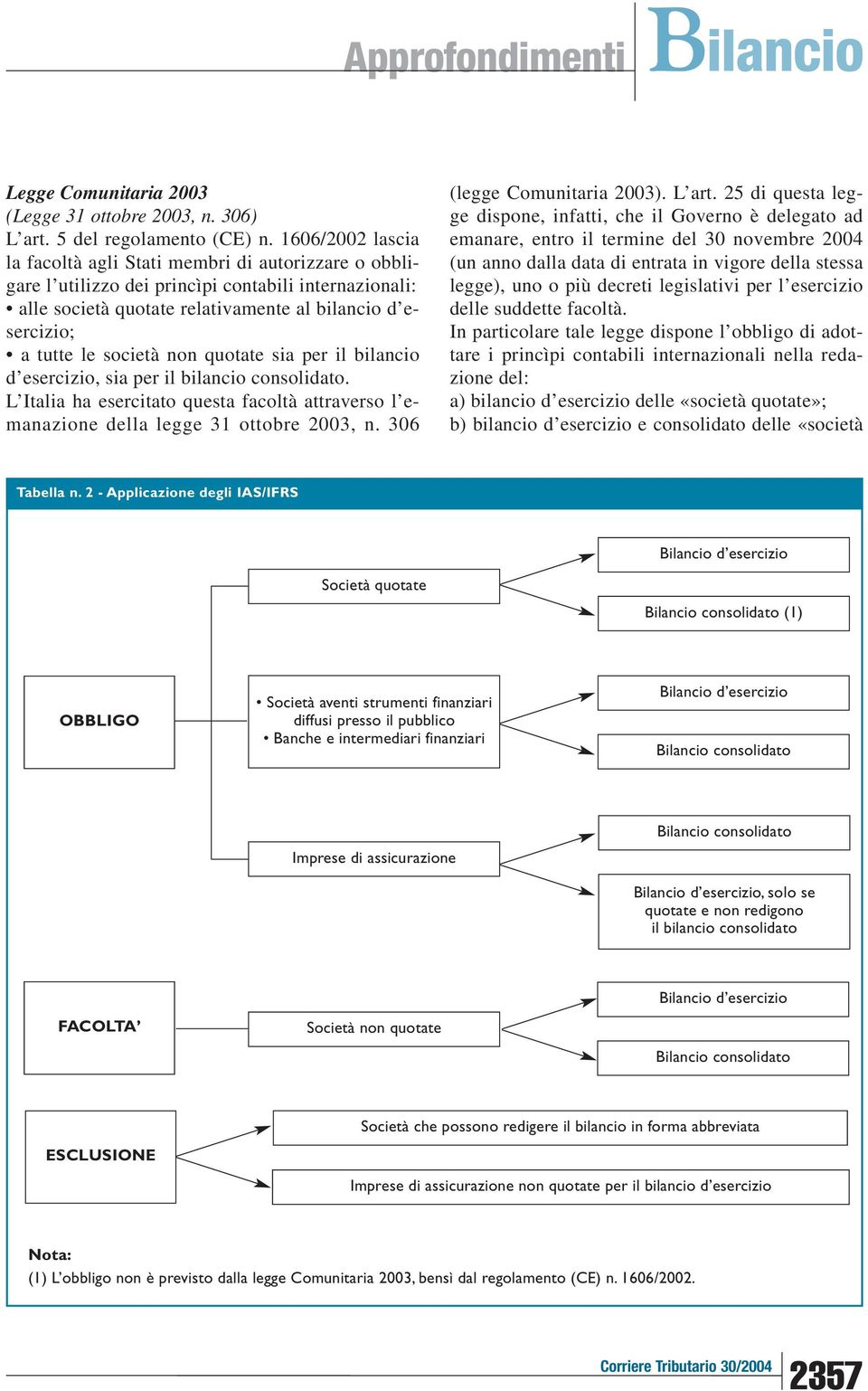 società non quotate sia per il bilancio d esercizio, sia per il bilancio consolidato. L Italia ha esercitato questa facoltà attraverso l emanazione della legge 31 ottobre 2003, n.