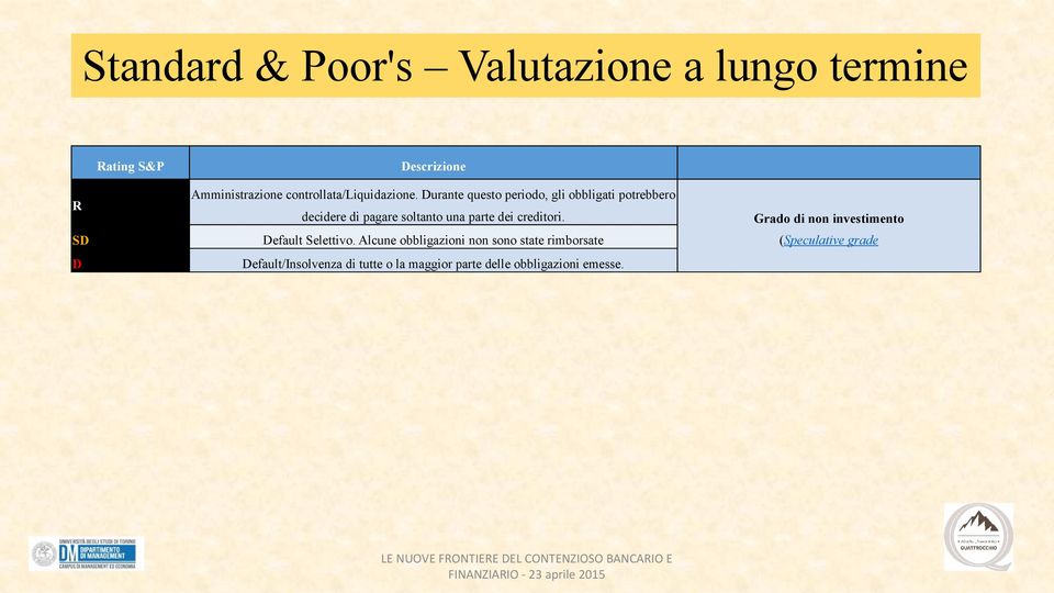 Durante questo periodo, gli obbligati potrebbero decidere di pagare soltanto una parte dei creditori.