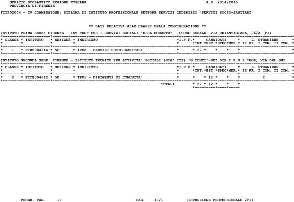 RELATIVI ALLE CLASSI DELLA CONFIGURAZIONE ** ISTITUTO PRIMA SEDE: FIRENZE - IST PROF PER I SERVIZI SOCIALI "ELSA MORANTE" - CORSO SERALE, VIA CHIANTIGIANA, 26/A (FI) * 1 * FIRF00451A