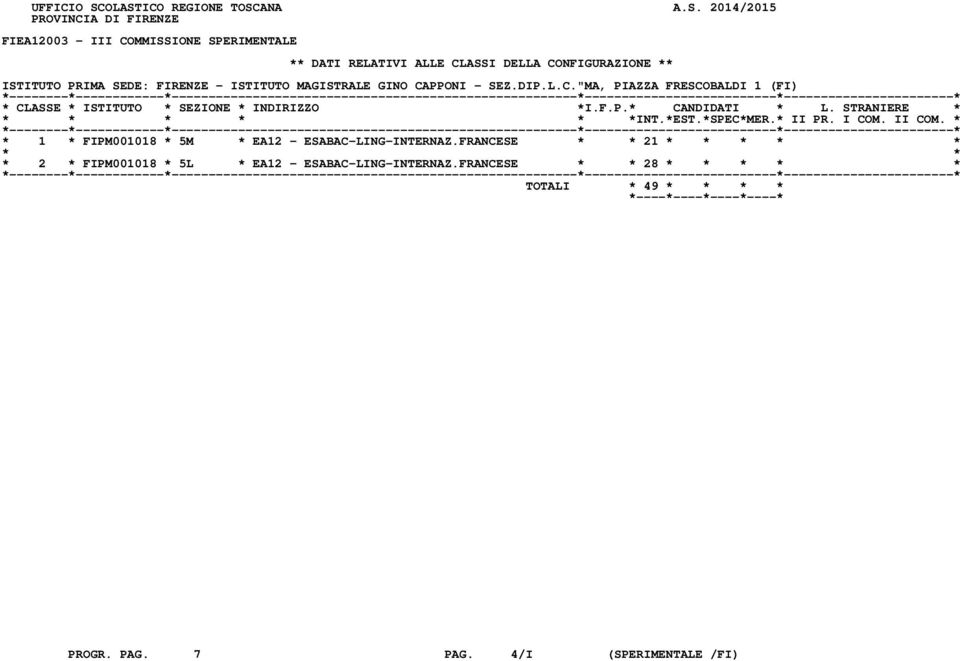 CLASSI DELLA CONFIGURAZIONE ** ISTITUTO PRIMA SEDE: FIRENZE - ISTITUTO MAGISTRALE GINO CAPPONI - SEZ.DIP.L.C."MA, PIAZZA FRESCOBALDI 1 (FI) * 1 * FIPM001018 * 5M * EA12 - ESABAC-LING-INTERNAZ.