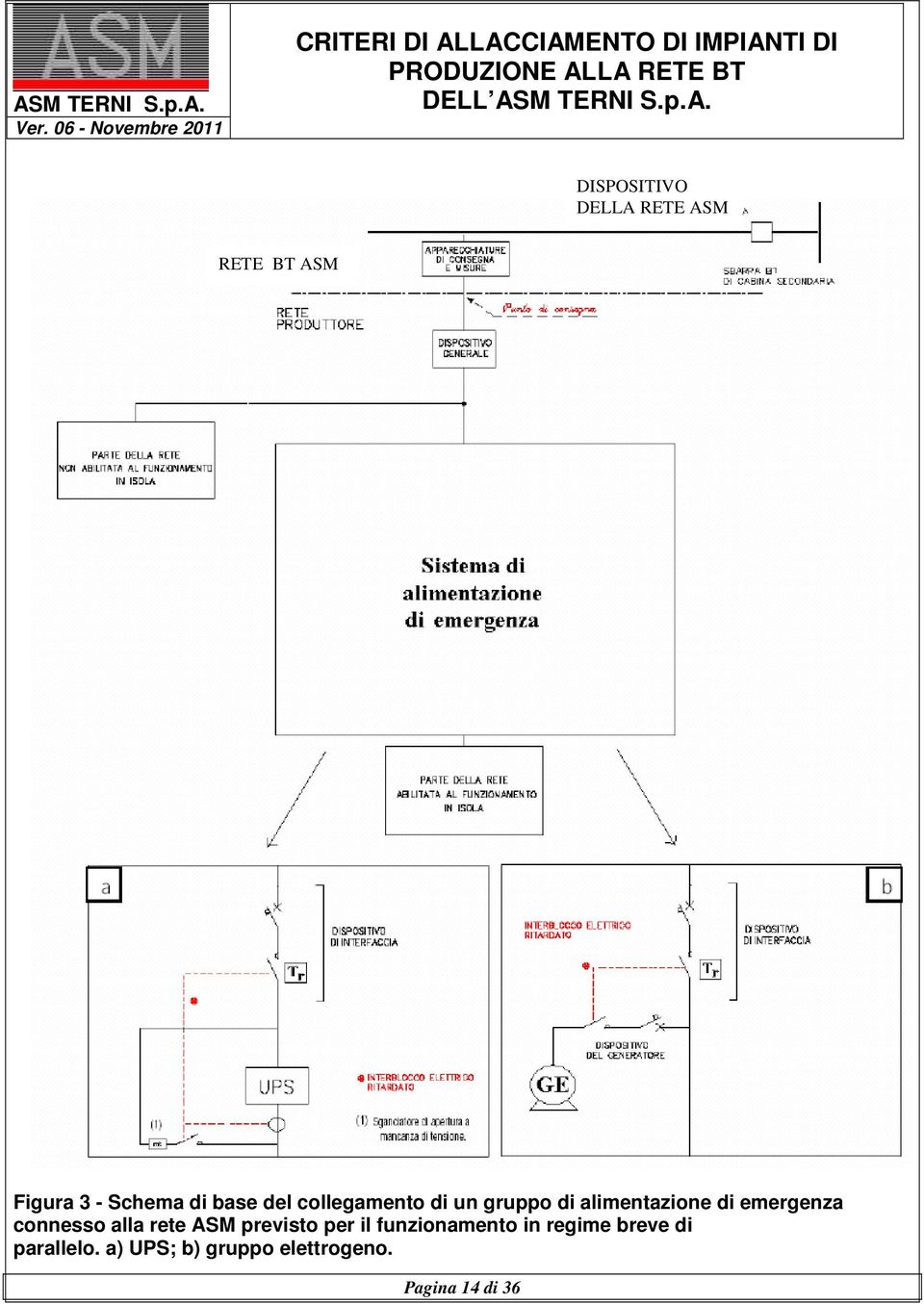 alimentazione di emergenza connesso alla rete ASM previsto per il