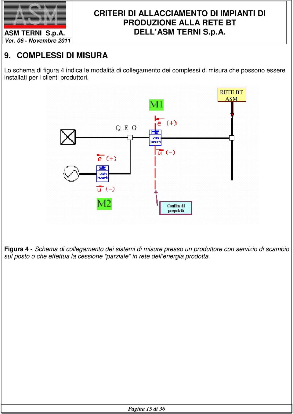 RETE BT ASM Figura 4 - Schema di collegamento dei sistemi di misure presso un produttore