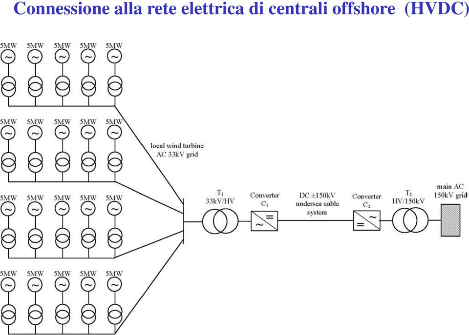 elettrica di