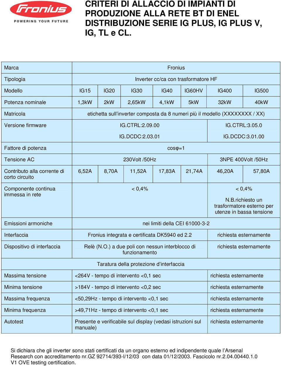 richiesto un trasformatore esterno per utenze in bassa Emissioni armoniche nei limiti della CEI 61000-3-2 Interfaccia integrata e certificata DK5940 ed 2.2 Relè (N.O.