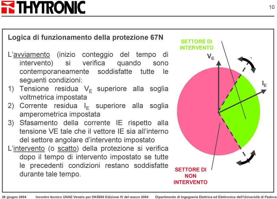 della corrente IE rispetto alla tensione VE tale che il vettore IE sia all interno del settore angolare d intervento impostato L intervento (o scatto) della protezione