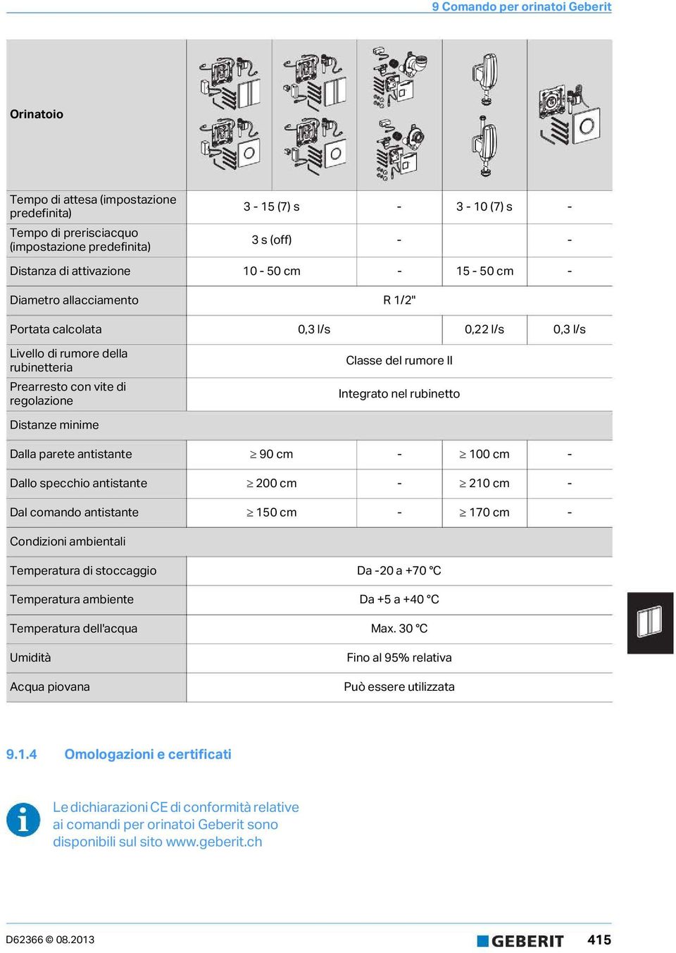 parete antistante 90 cm - 00 cm - Dallo specchio antistante 00 cm - 0 cm - Dal comando antistante 50 cm - 70 cm - Condizioni ambientali Temperatura di stoccaggio Da -0 a +70 C Temperatura ambiente Da