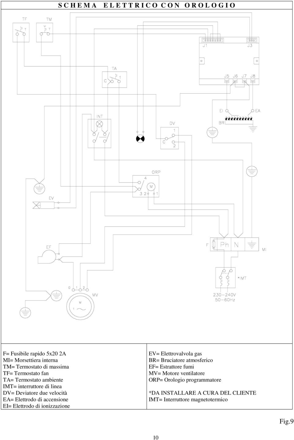 Elettrodo di accensione EI= Elettrodo di ionizzazione EV= Elettrovalvola gas BR= Bruciatore atmosferico EF= Estrattore